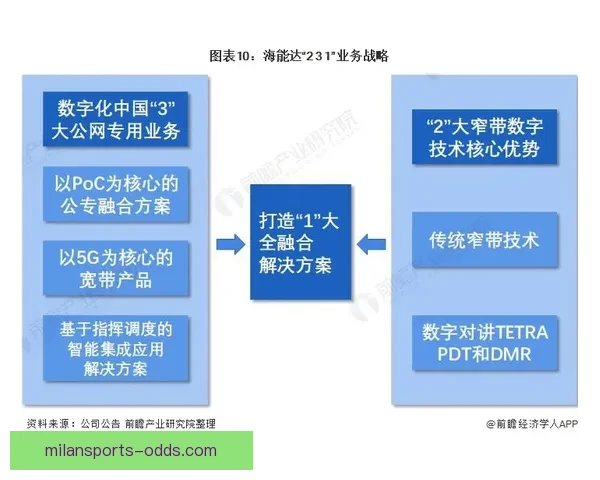 精准预测与策略分析 专业体育竞猜推荐让你赢得更多